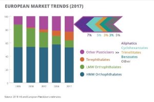 Ein Diagramm, das die europäischen Kunststoffmarkttrends im Jahr 2017 zeigt, mit begleitendem Text, der Marktinformationen enthält.