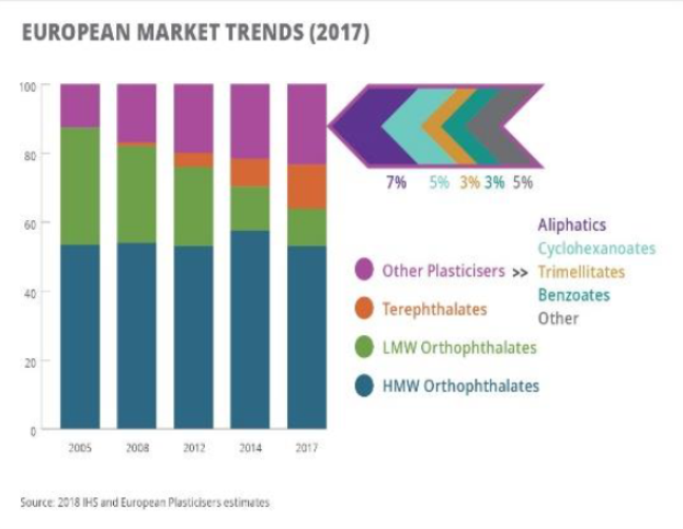 Ein Diagramm, das die europäischen Kunststoffmarkttrends im Jahr 2017 zeigt, mit begleitendem Text, der Marktinformationen enthält.