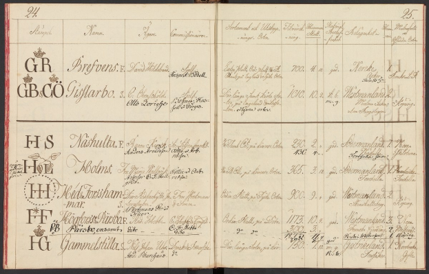 Ein offenes altes Buch mit dichter Handschrift und sichtbaren numerischen Einträgen auf seinen Seiten.