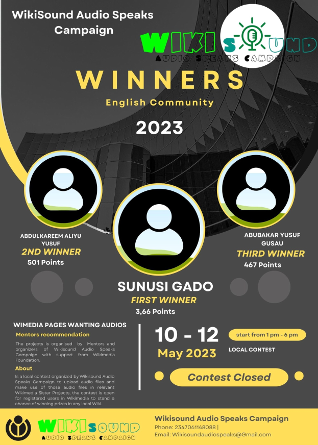 Buntes Plakat für die Wikisound Audio Spricht Kampagne mit blauem Hintergrund und gelbem und weißem Text, das 'Gewinner' in fetten Großbuchstaben und mehrere lächelnde Menschen in der Mitte zeigt, die die Kampagnengewinner feiern.