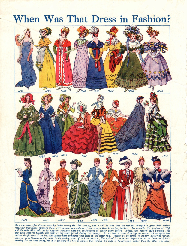 Modeplatte aus den 1890er Jahren, die Frauen in verschiedenen farbenfrohen, detaillierten Kleidern zeigt, mit der Frage "Wann war dieses Kleid in Mode?" quer darüber gedruckt.