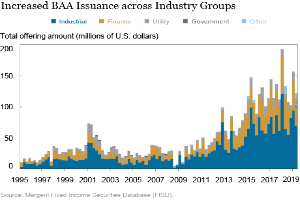 Eine Liniengrafik, die die erhöhte Ausgabe von BAAs in verschiedenen Branchen zeigt, mit begleitendem Text, der zusätzliche Kontext zu den Daten liefert.