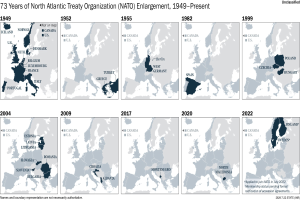 Eine Karte, die die 73-jährige Erweiterung der Nordatlantikvertragsorganisation (NATO) von 1949 bis heute zeigt, unterteilt in Regionen, die verschiedene Jahre der Erweiterung darstellen.