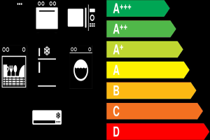Ein Schwarz-Weiß-Diagramm zur Energieeffizienz mit verschiedenen Geräten wie Waschmaschine, Ofen, Geschirrspüler und Staubsauger sowie begleitendem Text.