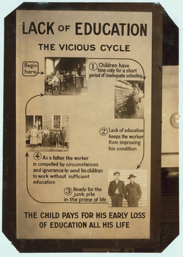 Ein Plakat mit dem Titel "Mangel an Bildung: Der bösartige Kreislauf" mit chaotischen Bildern von verschiedenen Menschen und fettem schwarzem Text, das die Auswirkungen von schlechter Bildung veranschaulicht.